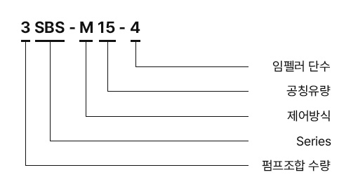 펌프 표시 형식
